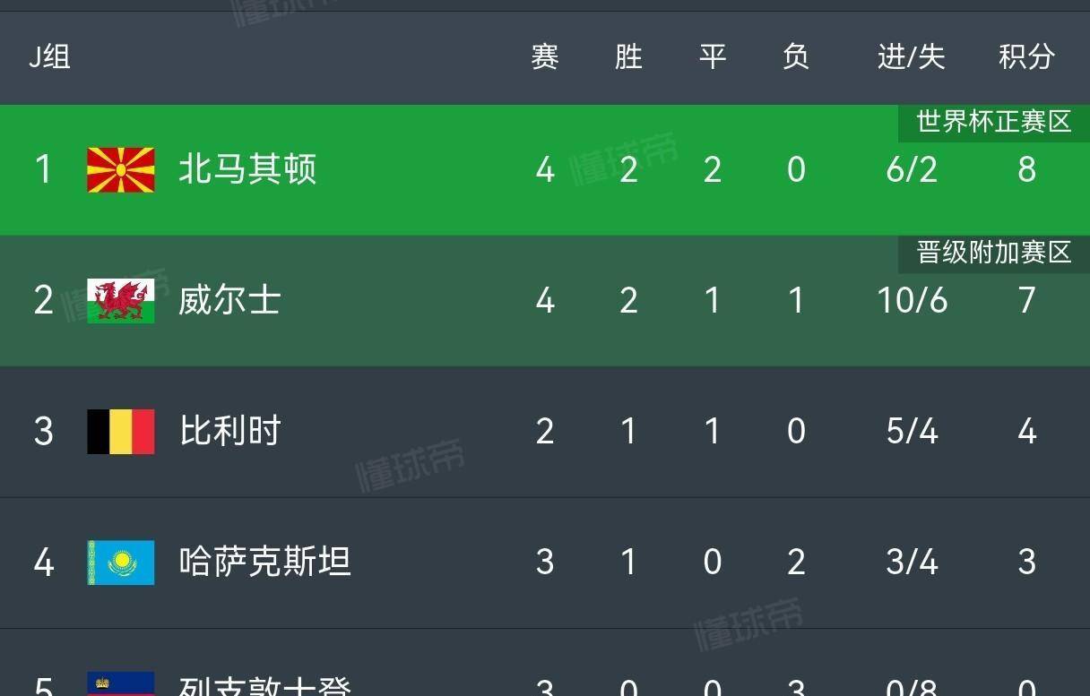 德布劳内连续十场比赛得分超过惊险取胜，老鹰挑战极限！